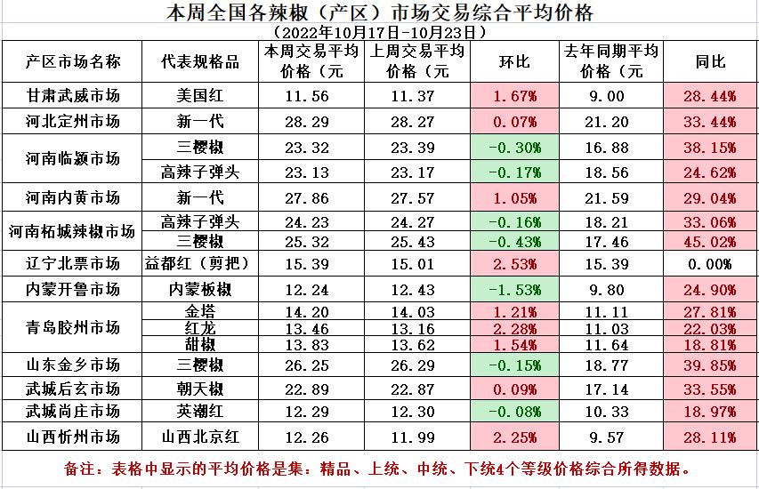 平均价格表.jpg